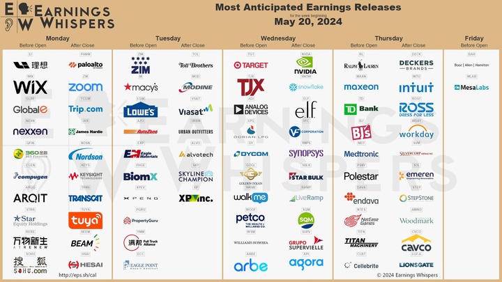 Earnings Whispers