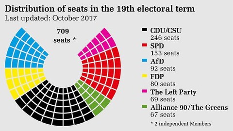 distribution_of_seats