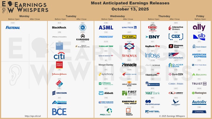 Earnings Whispers