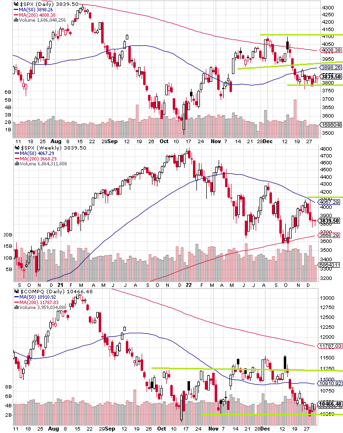 SPX technical