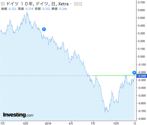Germany 10y