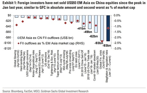 GS EM Asia flows