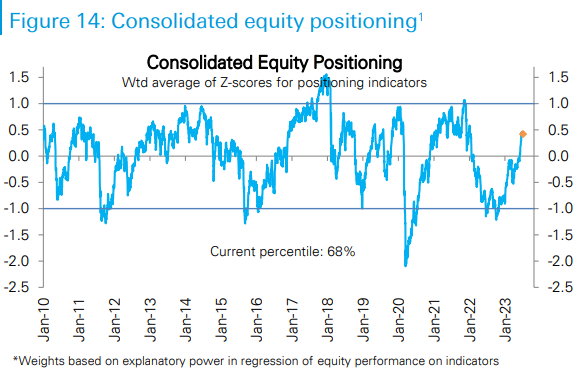 DB consolidated positioning