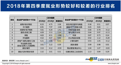 CIER Sectors