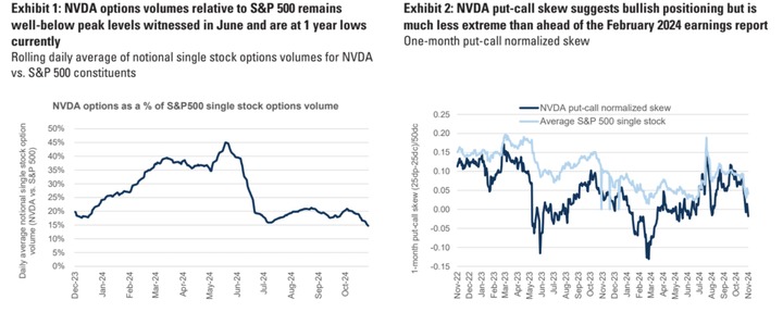 GS NVDA option volumes