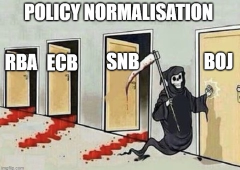 Policy Normalisation
