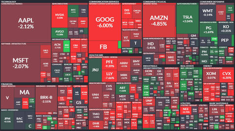 SP500 heatmap