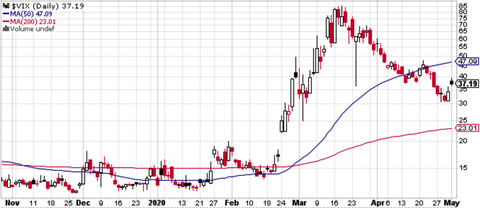 VIX