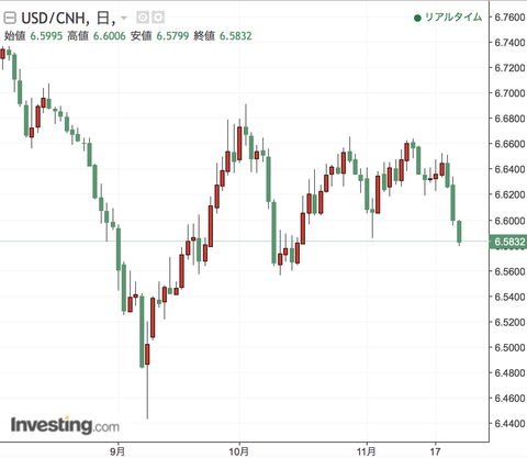 CNH