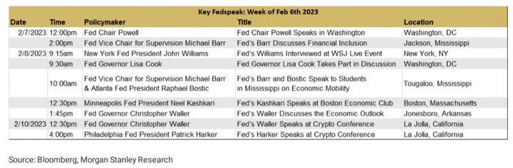 MS Fed Speak