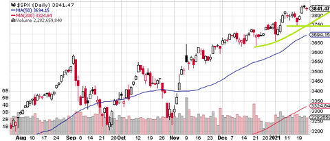 SPX Daily