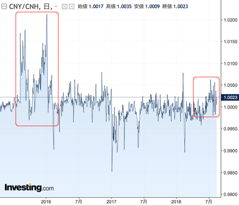 CNHCNY