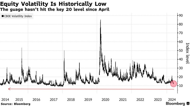VIX