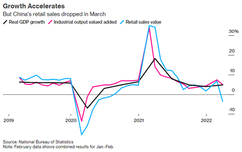 Bloomberg China GDP