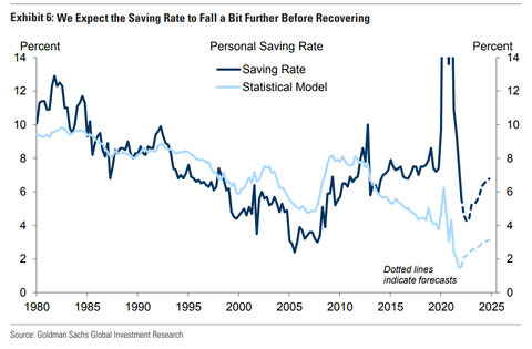 GS Personal Saving Rate