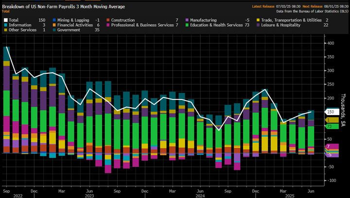 Bloomberg ECAN NFP Jun