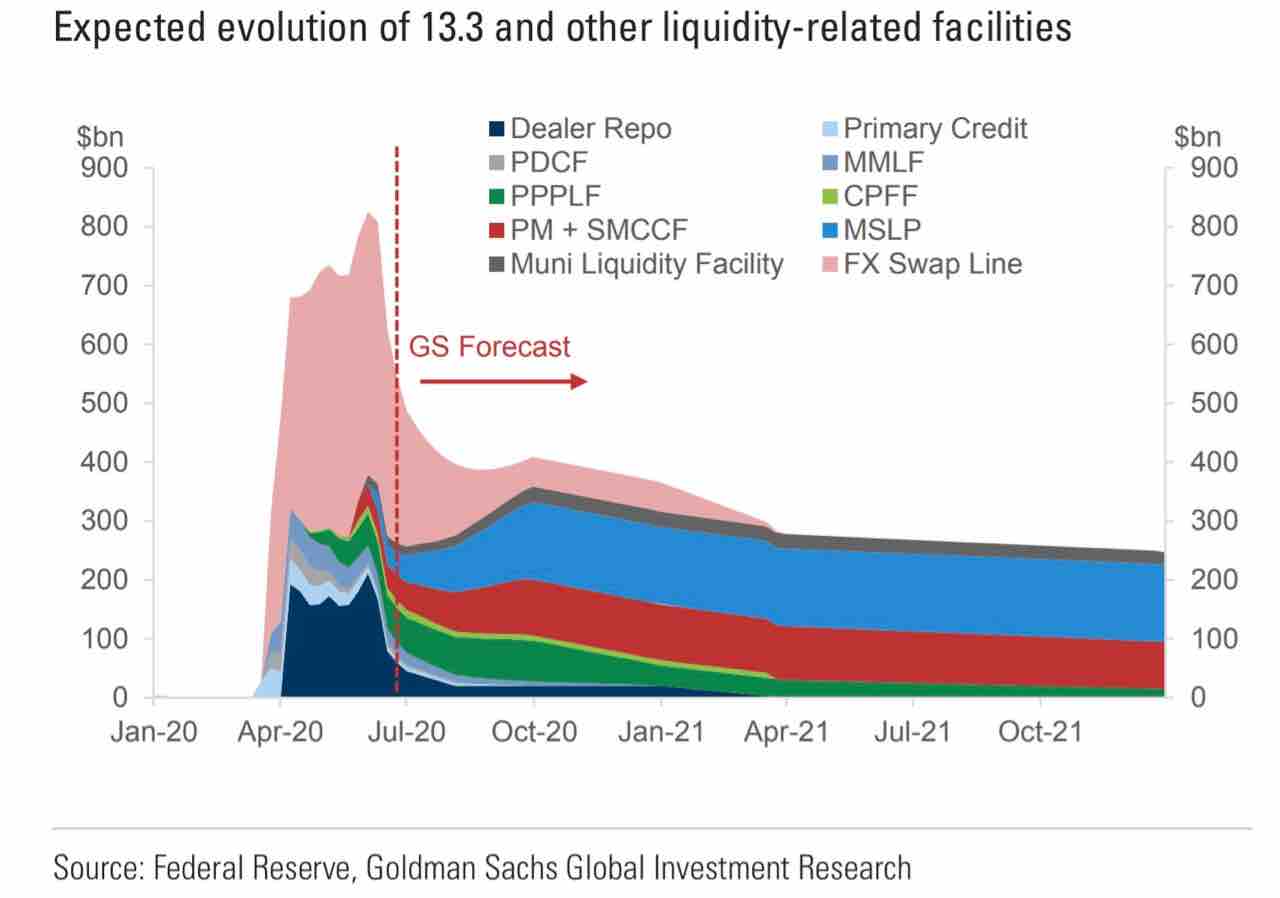 Fedのバランスシート縮小が早速始まった : 炭鉱のカナリア、炭鉱の龍