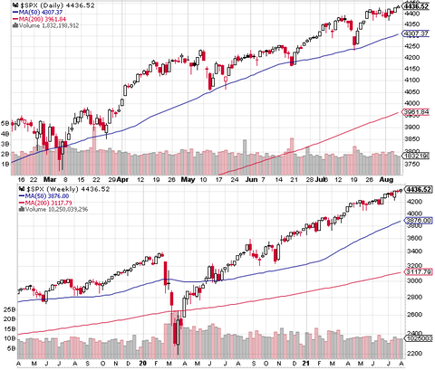 SPX