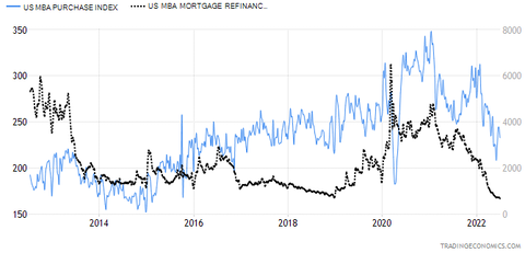MBA Purchase and Refinance Mortgage Application