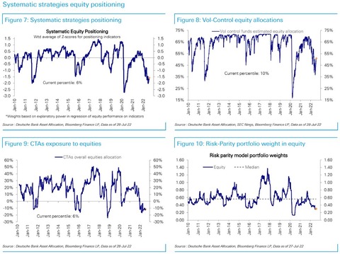 DB Positioning