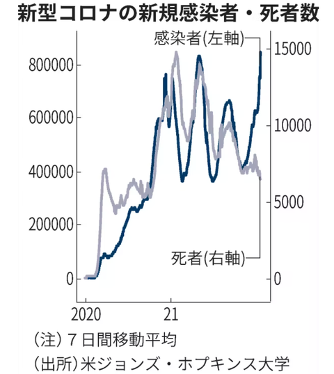 Nikkei Covid 19 cases and deaths