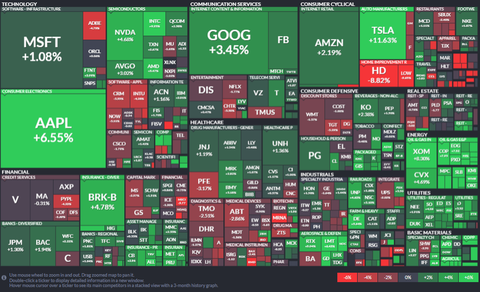 SPX Heatmap