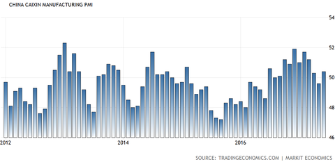 PMI