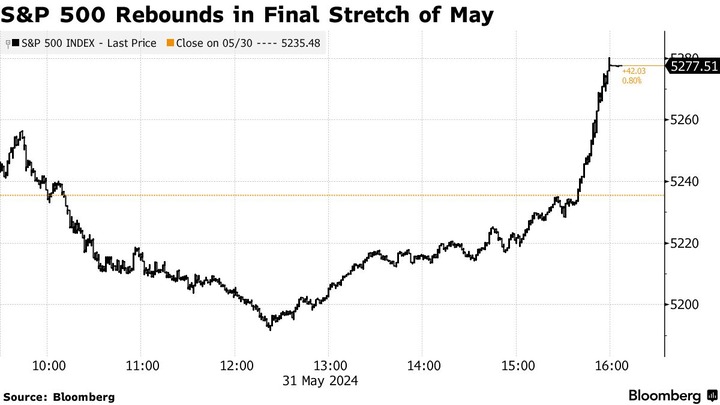 Bloomberg monthend intraday