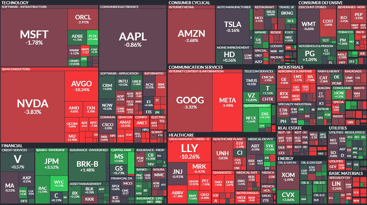 S&P 500は雑な上値追いの後始末 : 炭鉱のカナリア、炭鉱の龍