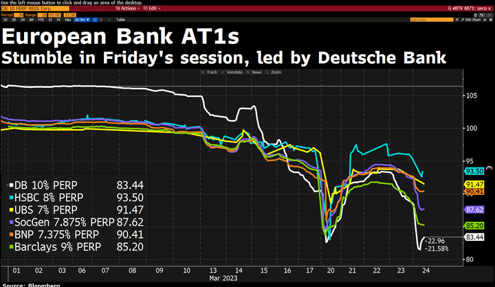 Bloomberg European Bank AT1s