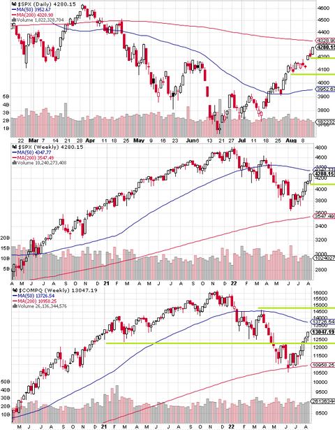 SPX Daily