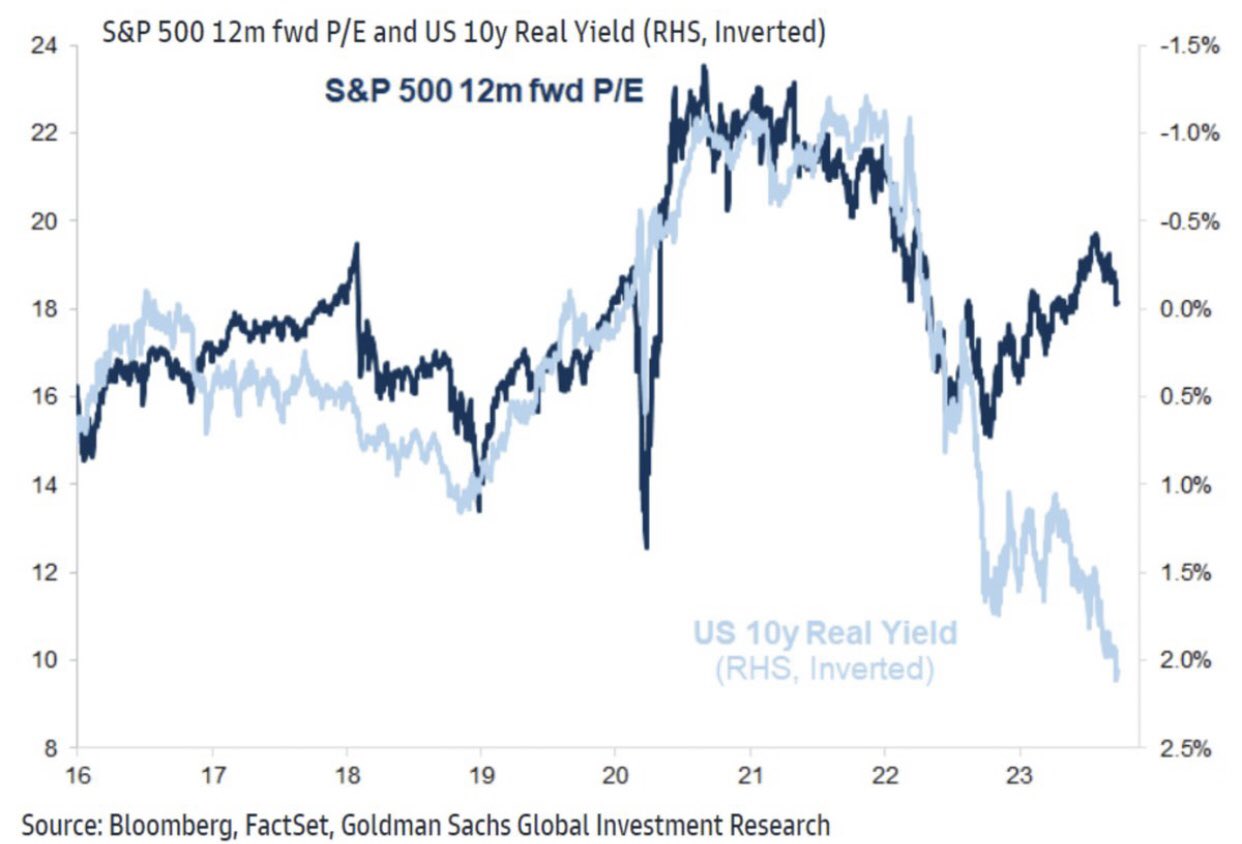 ブラックマンデーと高金利下のリスクプレミアム : 炭鉱のカナリア、炭鉱の龍