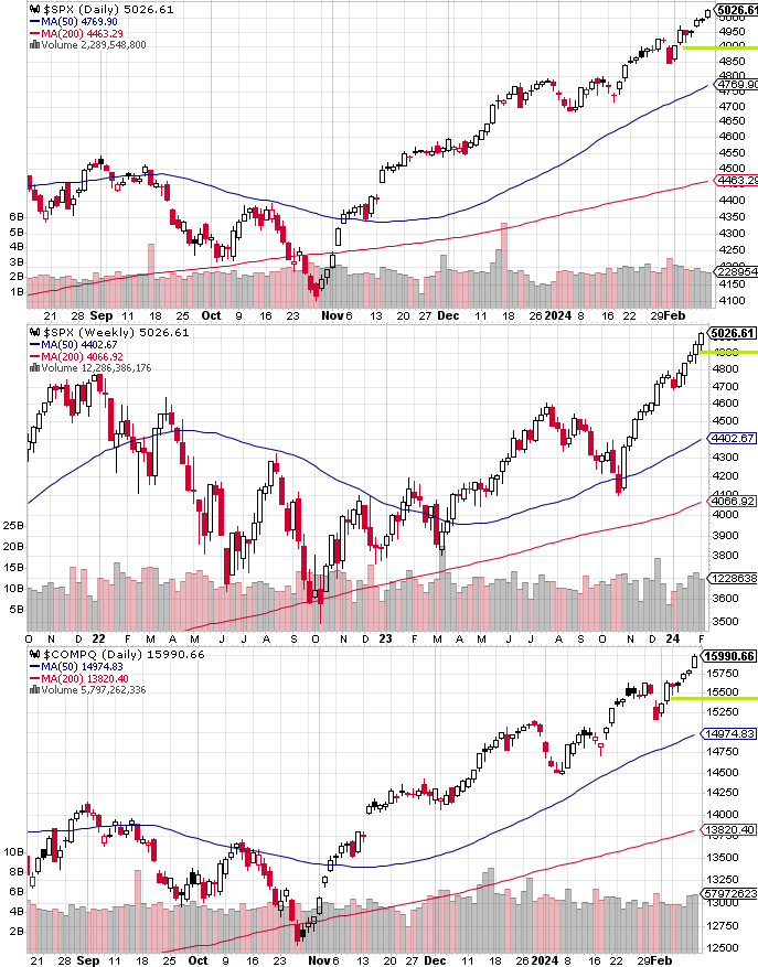 SPX Technical