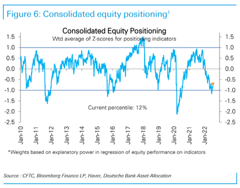 DB Consolidated Positioning