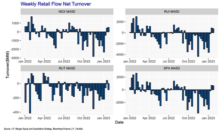 JPM Retail Radar