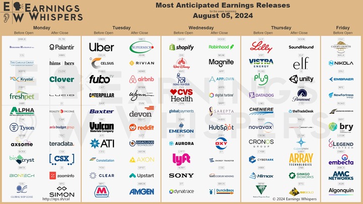 Earnings Whispers