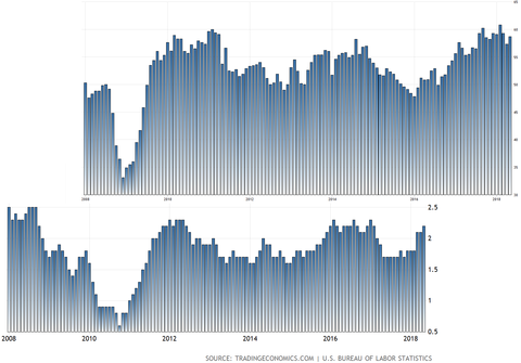ISM CPI