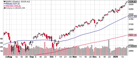 SPX Daily