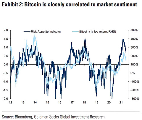 Bitcoin-and-Risk-Appetite-Indicator