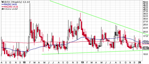 VIX
