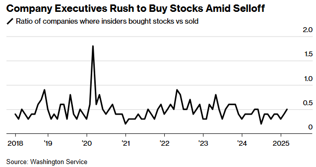 Bloomberg Insider