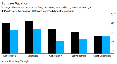 Bloomberg Summer Vacation