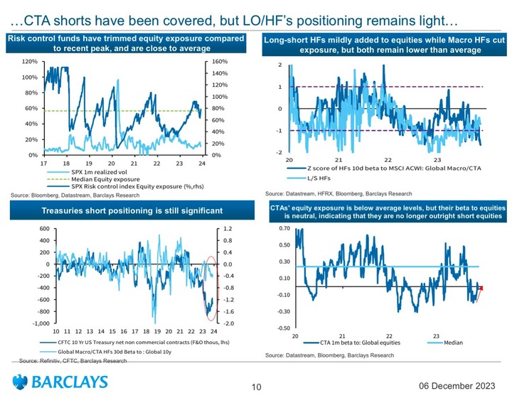 Barclays positioning