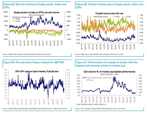 DB Option Volume2