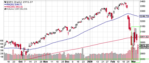 SPX Daily