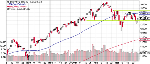 Nasdaq