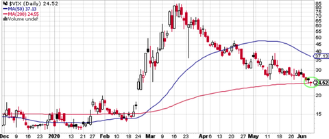VIX