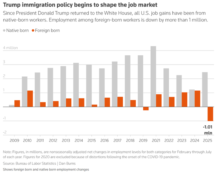 Reuter Trump immigration policy
