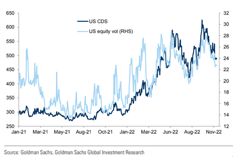 GS US Equity Vol