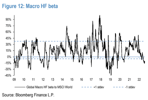 JPM Macro HF Beta